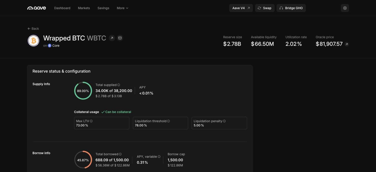 Page du marché WBTC sur Aave : LTV maximum 73 %, seuil de liquidation 78 %, pénalité 5 %