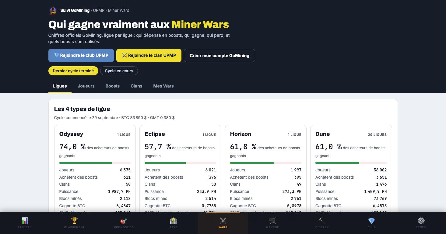 La page Miner Wars de gominingupmp.fr : les 4 types de ligue avec joueurs, boosts, blocs et cagnottes